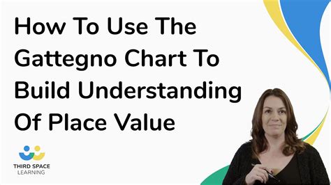 How To Use The Gattegno Chart To Build Understanding Of Place Value Youtube