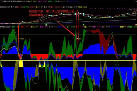 〖筹码变化★★〗副图指标 量筹信号 原创利用威廉指标原理抓妖股 市场给你的机会不多 通达信 源码通达信公式好公式网