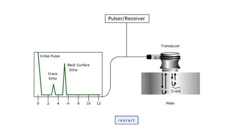 Non Destructive Testing Methods Ppt