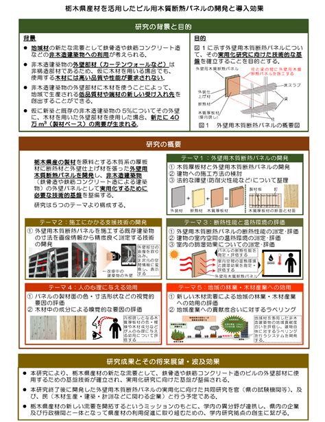 分野融合型研究group2 宇都宮大学