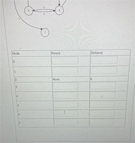 Solved Using The Graph Depicted Below Use Dijkstra S Chegg