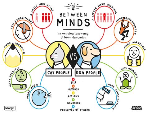 Mindjet: Between Minds Infographic Series | Behance