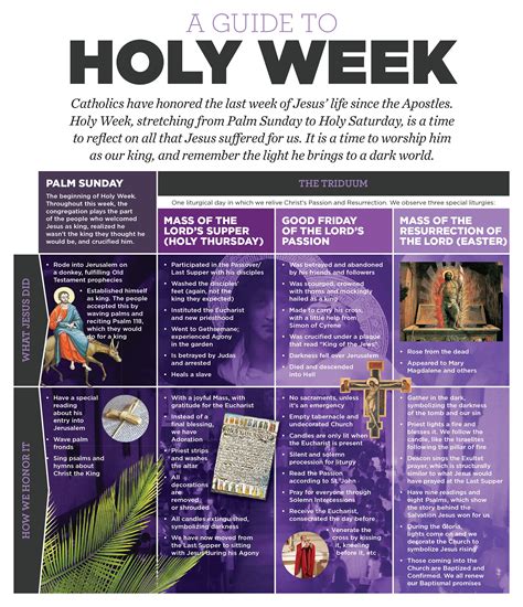 Infographic A Guide To Holy Week Artofit