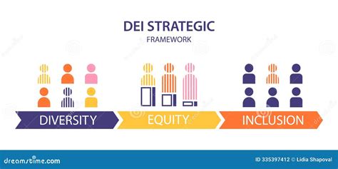 Diversity Dei Strategic Framework Infographic Vector Illustration