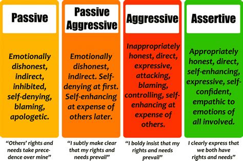 Assertiveness 12 Beliefs For Empowered Communication The Power Moves