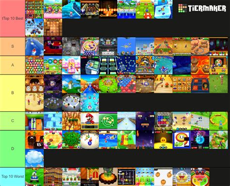 Mario Party Island Tour Minigames Tier List Community Rankings