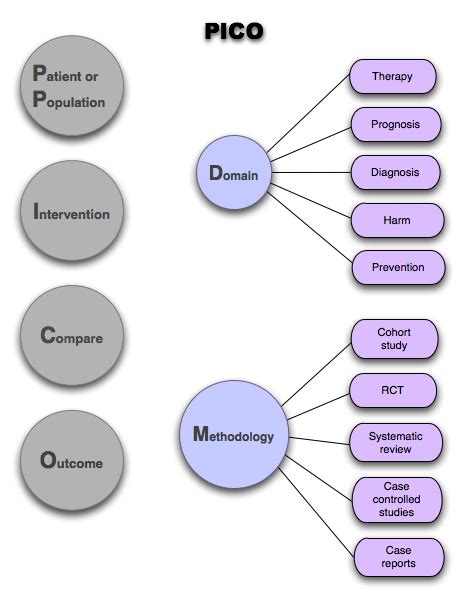 Evidence Based Practice Nursing Nursing Research Nursing Education