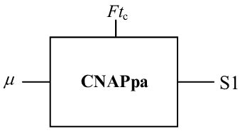 Graphic Representation Of The Passage Paraconsistent Artificial Neural