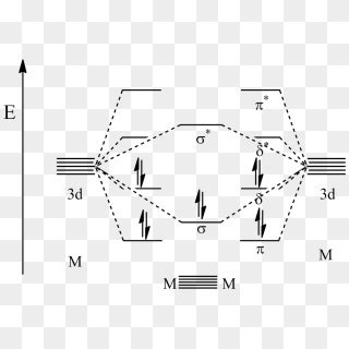 Quintuple Bond Mo Diagram - Molecular Orbital Diagram For Cr2, HD Png ...