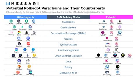 The Polkadot Parachain Auctions Is Setting The Stage For A Vibrant