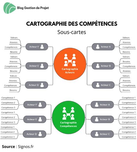 Outils GPEC tout savoir sur la gestion des compétences