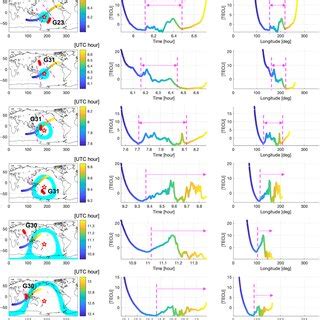 Spatiotemporal Evolution Of The Traveling Ionospheric Disturbances