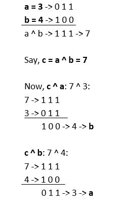 Python Bitwise Xor Operator Javatpoint