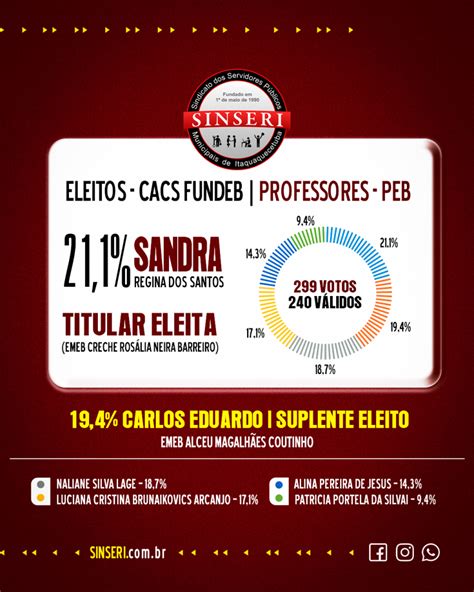 Confira Os Escolhidos Para A Composição Do Cacs Fundeb Servidores De