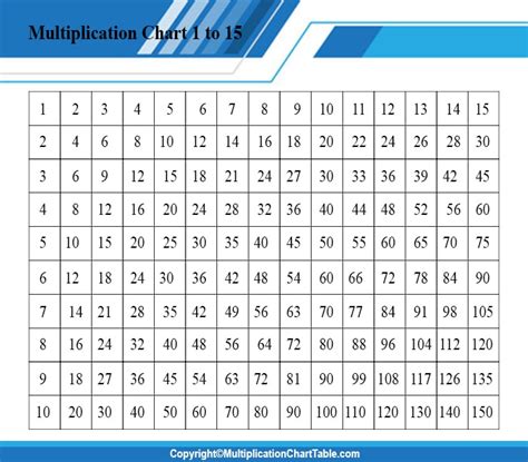 Free Printable Multiplication Table Chart 1 1000 Template Free