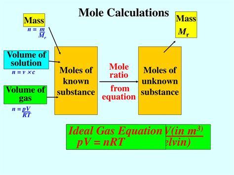 Ppt Mole Calculations Powerpoint Presentation Free Download Id902714