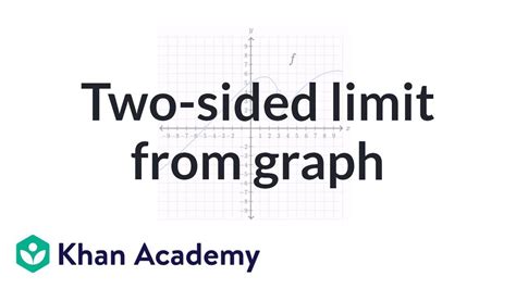 Two Sided Limit From Graph Limits Differential Calculus Khan