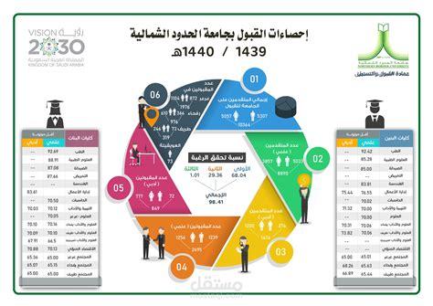 تصميم انفوجرافك مستقل