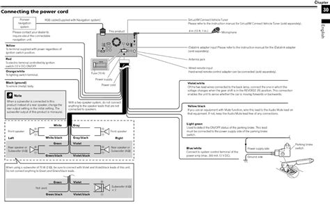 Pioneer Avh X Bs Wiring Harness Diagram Wiring Diagram Pictures