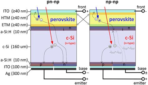 Figure From Optimization Of Three Terminal Perovskite Silicon Tandem