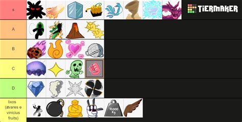 Blox Fruit Pvp Fruit Main Tier List Community Rankings Tiermaker