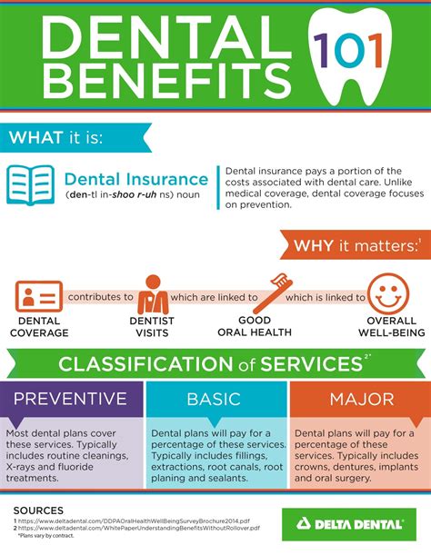 Dental Benefits 101: Common Dental Insurance Terms Explained ...