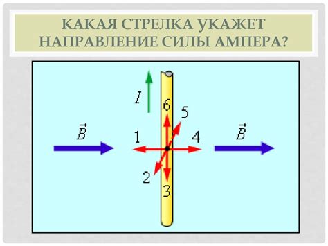 Решение задач на силу Ампера и силу Лоренца. Урок 51 - презентация онлайн