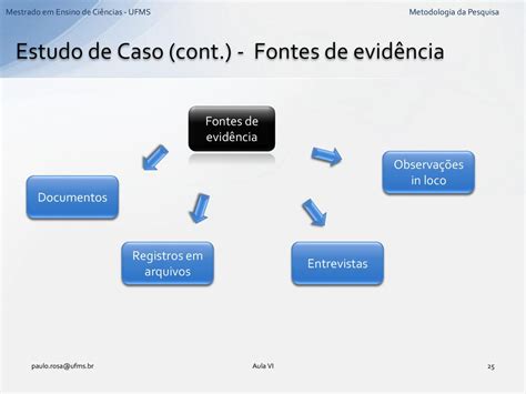 Metodologia Da Pesquisa Em Ensino De Ci Ncias I Ppt Carregar