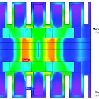 Contour Plot Of Magnetic Flux Density In A Cut Section View Of The Pmla