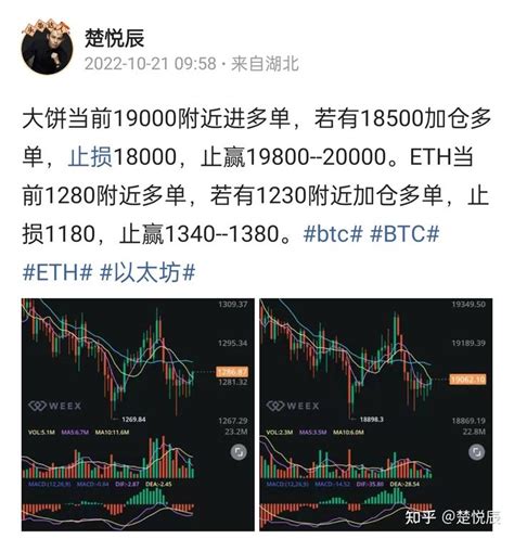 楚悦辰：1024比特币eth多单止盈，后续继续看震荡 知乎