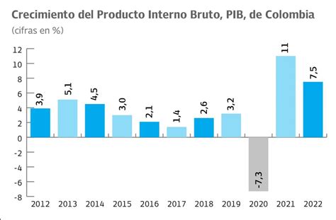 Colombia Todavia Puede Evitar Una Recesion Advierten Analistas