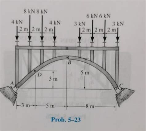 Solved The Three Hinged Spandrel Arch Is Subjected To The Chegg