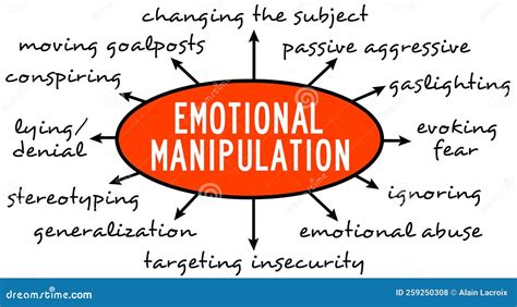 Emotional Manipulation