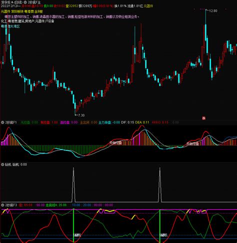 〖抄底f钻机〗副图选股指标 优化的两个付图及选股 开始控盘 底线抄底 通达信 源码通达信公式好公式网