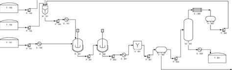 Process flow diagram | Download Scientific Diagram