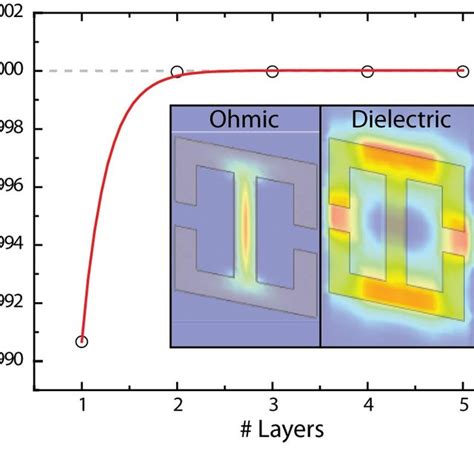 Pdf Perfect Metamaterial Absorber