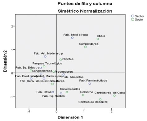 Fuente elaboración propia 2020 a partir de datos abiertos de la EDIT