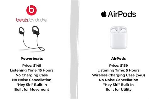 Beats Vs. AirPods: What No One Tells You About These 5 Unique Pairs