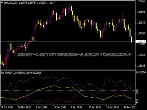 Fractals Adjustable Period Trend Lines Ahtf Indicator Top Mt