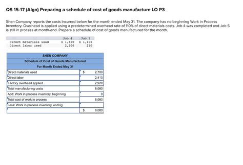 Solved Shen Company Reports The Costs Incurred Below For The Chegg