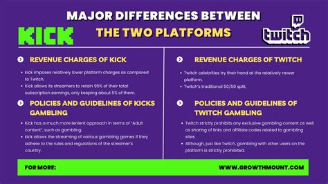 Twitch Vs Kick Which One Is Better Growthmount