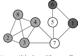 Figure From Chip Placement In A Reticle For Multiple Project Wafer