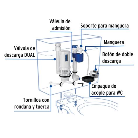 Ficha Tecnica Juego De Accesorios Para Wc Con Sistema Dual Foset