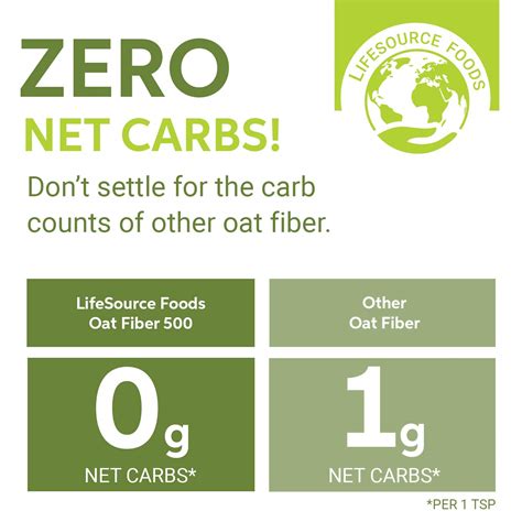 Foods Oat Fiber 500 3 Lb All Natural Gluten Free Zero Carb Fiber