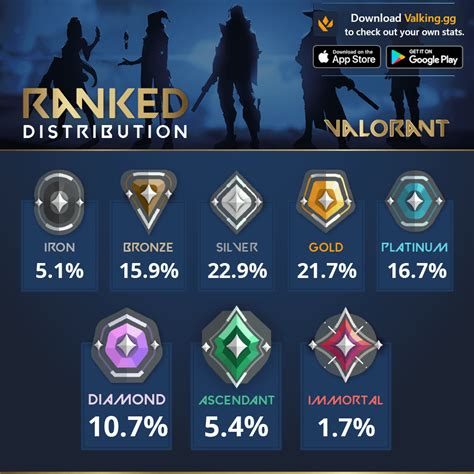 Valorant Ranks What Are Valorant Ranks How Do They Work 41 Off