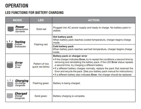 Hart Battery Not Charging Quick Fix Ice Age Tools