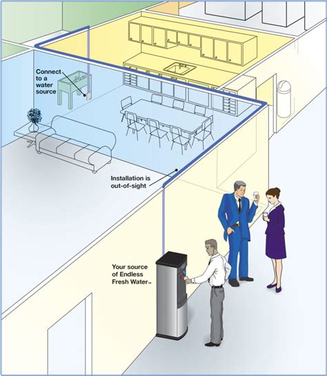 Bottleless Water Cooler Installation | Quench Water