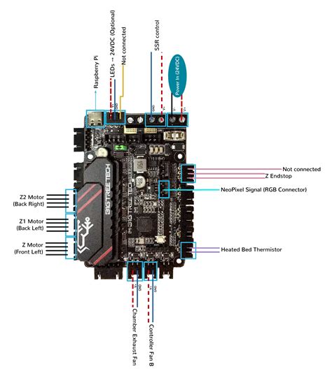 Trident Btt Skr Pico Wiring