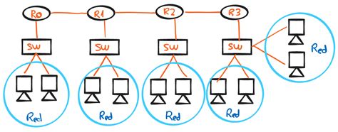 Práctica VLAN en Packet Tracer Marcos Ruiz