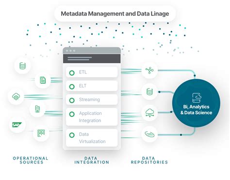 What Is Metadata Management Why You Need It Best Practices